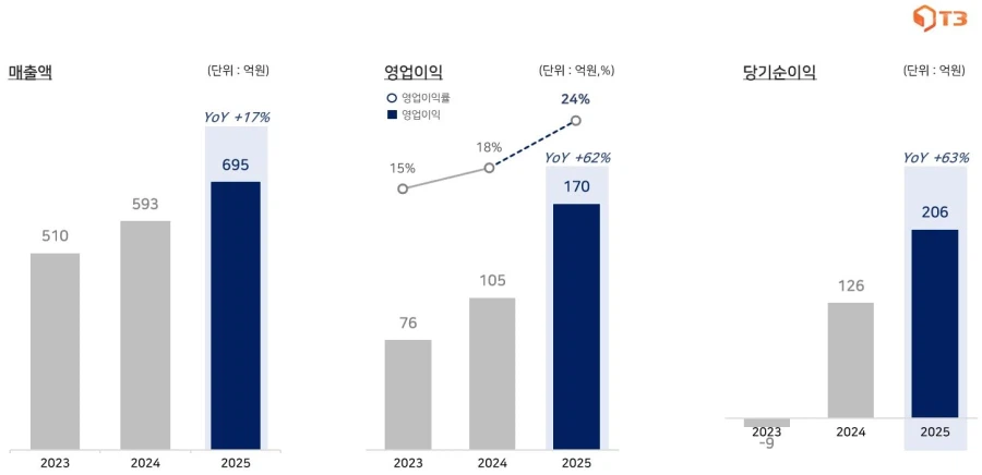 기사 관련 이미지