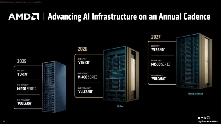 AMD Shoots Down Report of Delayed Instinct MI455X Accelerator Launch