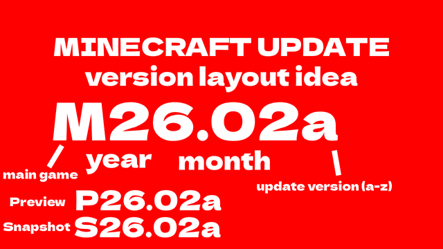 Minecraft Update Version Layout Idea