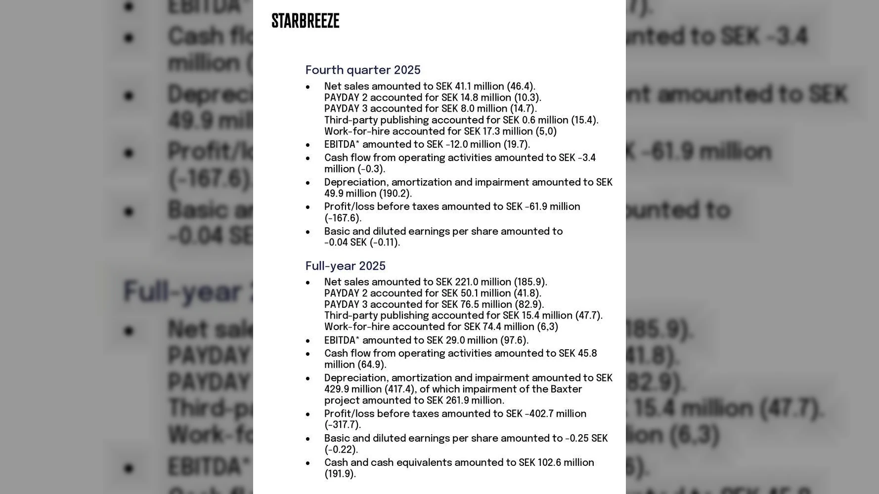 Despite several key updates for PAYDAY 3 in Q4 2025, the game could not generate more revenue than PAYDAY 2. For the year 2025, revenue for PAYDAY 2 was up 20% YoY while PAYDAY 3 revenue declined 8% YoY.