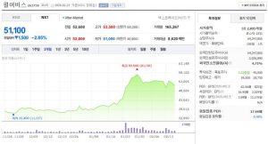 주가 상승 쉽지 않네. 공매도와 전쟁 중인 게임업계
