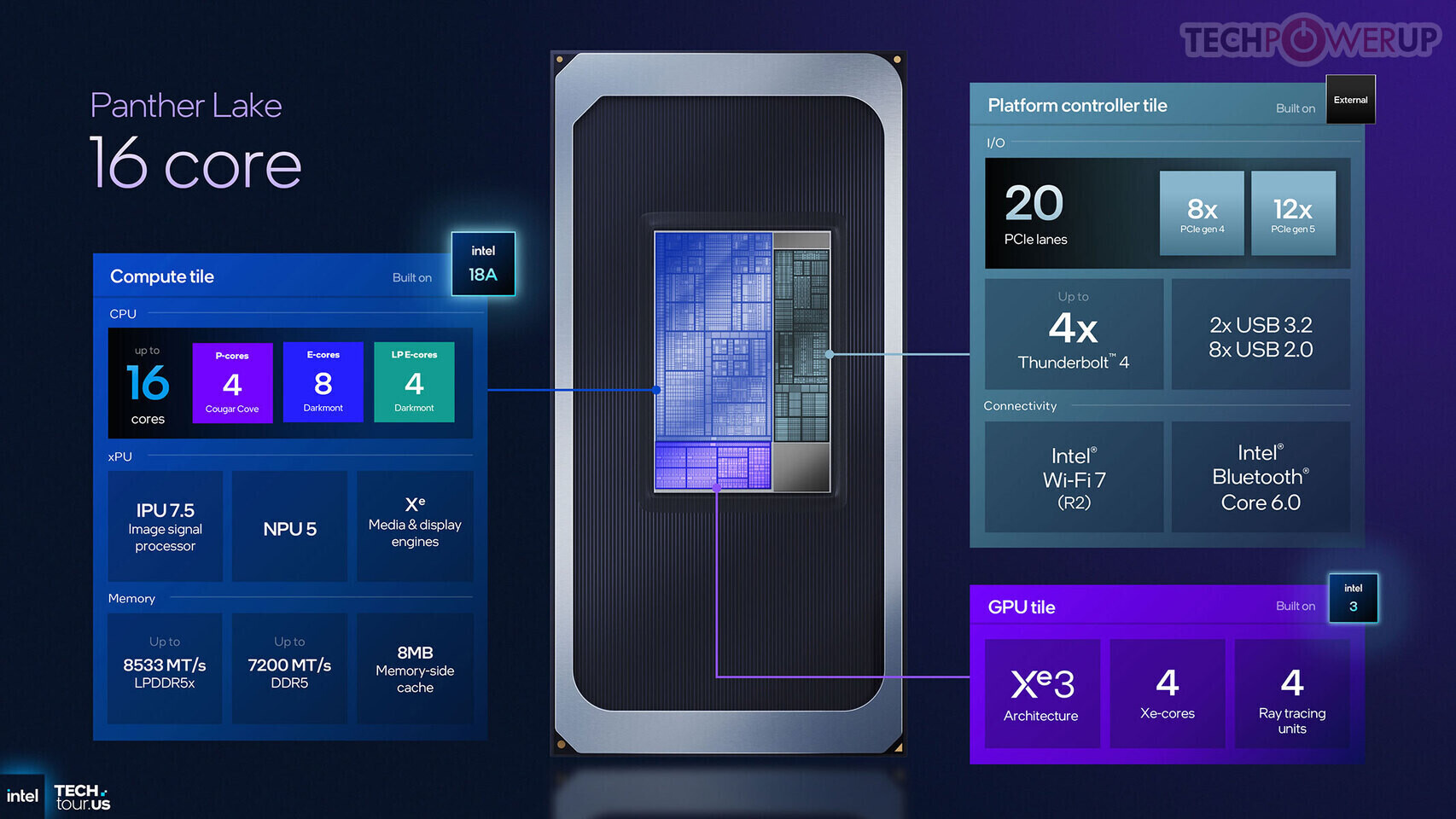 Intel Arc GPU Graphics Drivers 101.8531 Beta Released