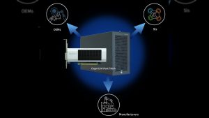 (PR) HighPoint Launches Industry First PCIe 5.0 External Fabric Powered by PCI-SIG CopprLink Technology