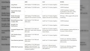 Microsoft Intros DirectX 12 Shader Model 6.9 and New Direct3D 12 Improvements