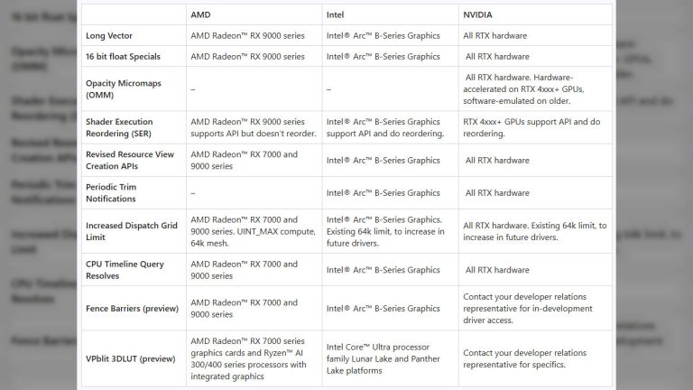 Microsoft Intros DirectX 12 Shader Model 6.9 and New Direct3D 12 Improvements