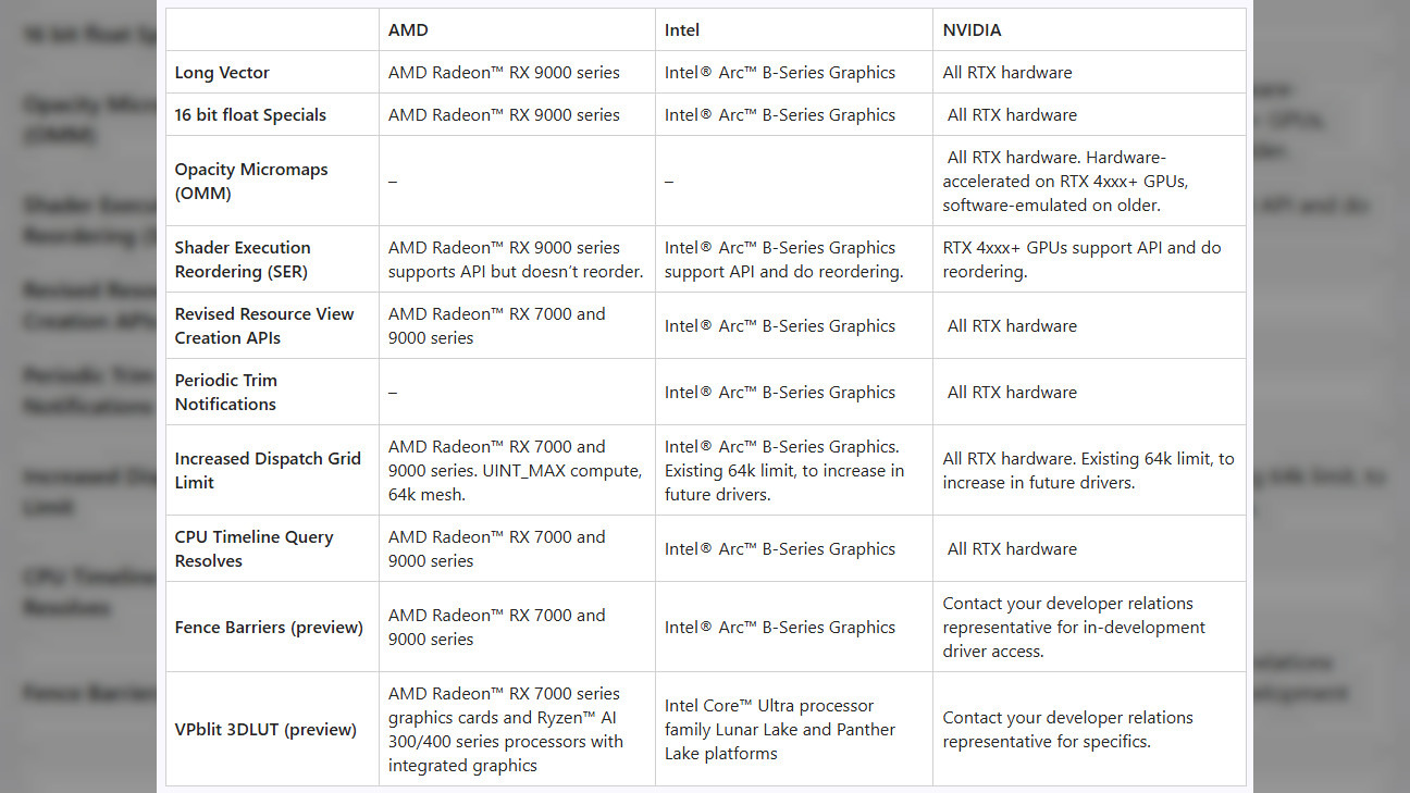 Microsoft Intros DirectX 12 Shader Model 6.9 and New Direct3D 12 Improvements