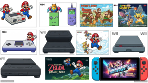 Best year of every Nintendo console (so far)