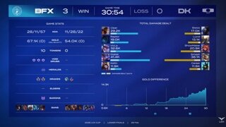 [LCK컵] 2연속 드라마는 없다.. BFX, DK에 3:0 셧아웃