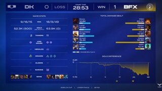 [LCK컵] 초반부터 몰아친 BFX, DK에 1세트 완승