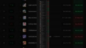 Gacha Revenue Monthly Report (February 2026)