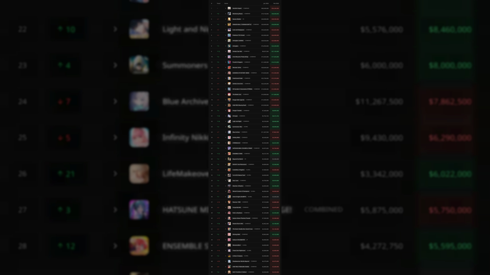 Gacha Revenue Monthly Report (February 2026)