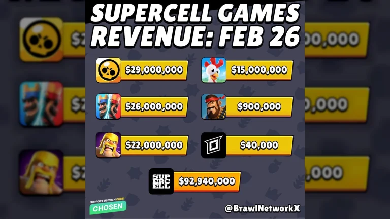 February revenue for Supercell games