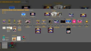 Potential Brawl Stars Chronology Theory