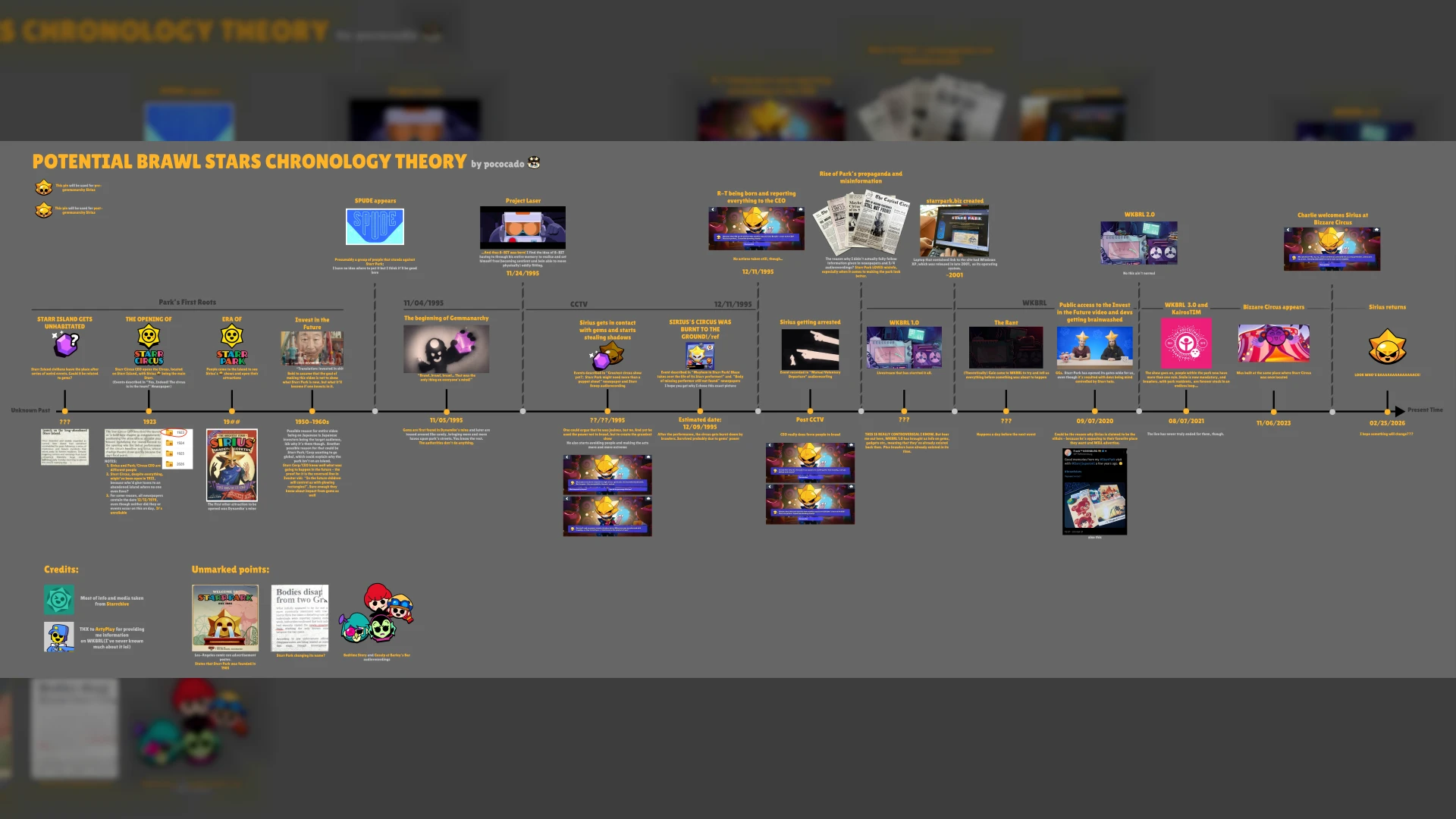 Potential Brawl Stars Chronology Theory