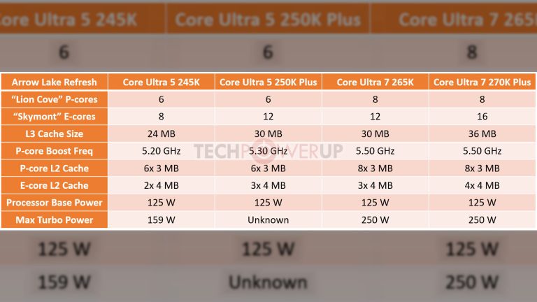 Intel to Unveil Core Ultra 5 250K Plus and Core Ultra 7 270K Plus on March 11