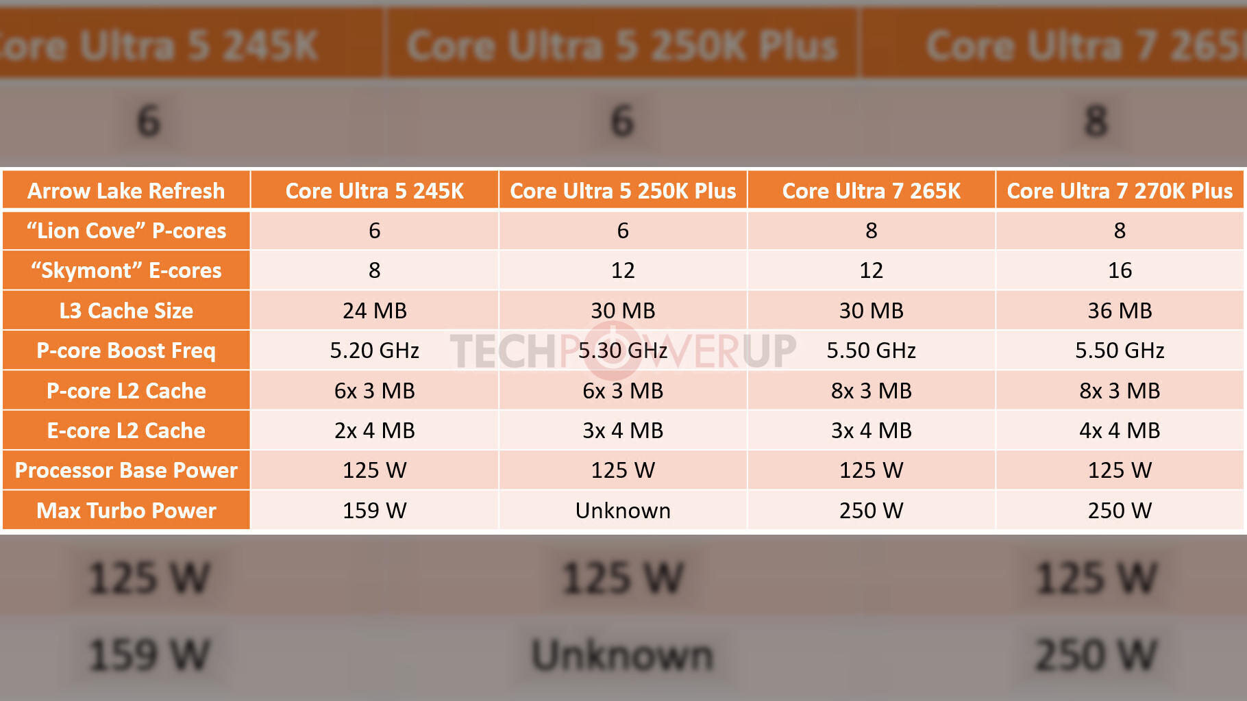 Intel to Unveil Core Ultra 5 250K Plus and Core Ultra 7 270K Plus on March 11