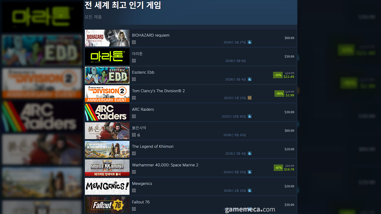 [오늘의 스팀] 출시 2주 남은 붉은사막, 스팀 판매 최상위