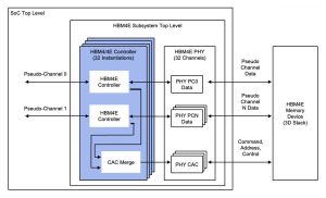 (PR) Rambus Announces Its New HBM4E Memory Controller IP, Up to 16 Gbps per Pin