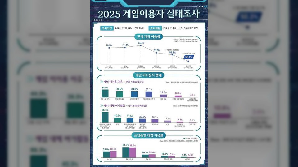 “자극! 더 빠르고, 많은 자극!” 전 세계 게임업계, 도파민 전쟁 중[게임 인더스트리]