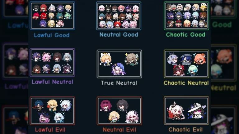 Alignment Chart of Honkai Star Rail: FINAL RESULTS + RANDOM TRIVIA. - Cyrene has been voted into Neutral Good.