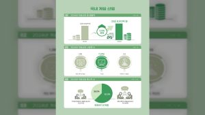 게임산업 성장세 둔화, 2025 대한민국 게임백서 발간