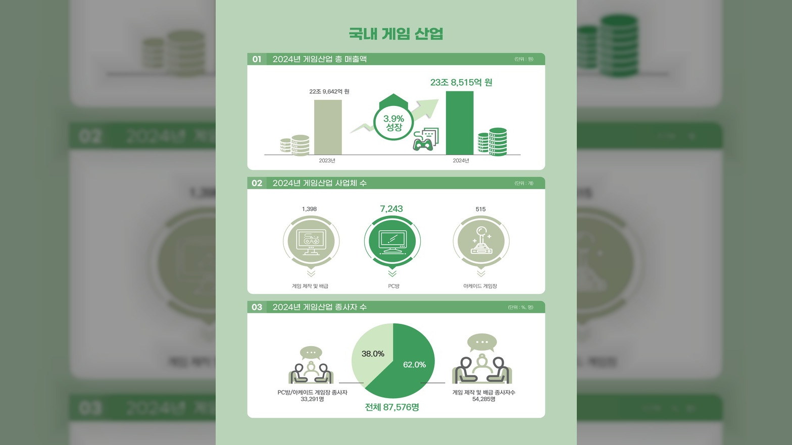 게임산업 성장세 둔화, 2025 대한민국 게임백서 발간
