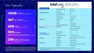 Intel Arc Pro B70 Shows Up on Newegg With April Release Date and $949.99 Price