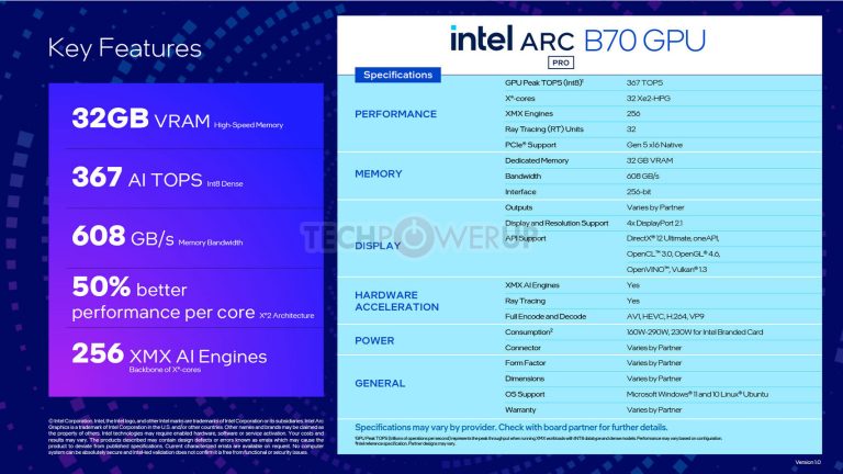 Intel Arc Pro B70 Shows Up on Newegg With April Release Date and $949.99 Price