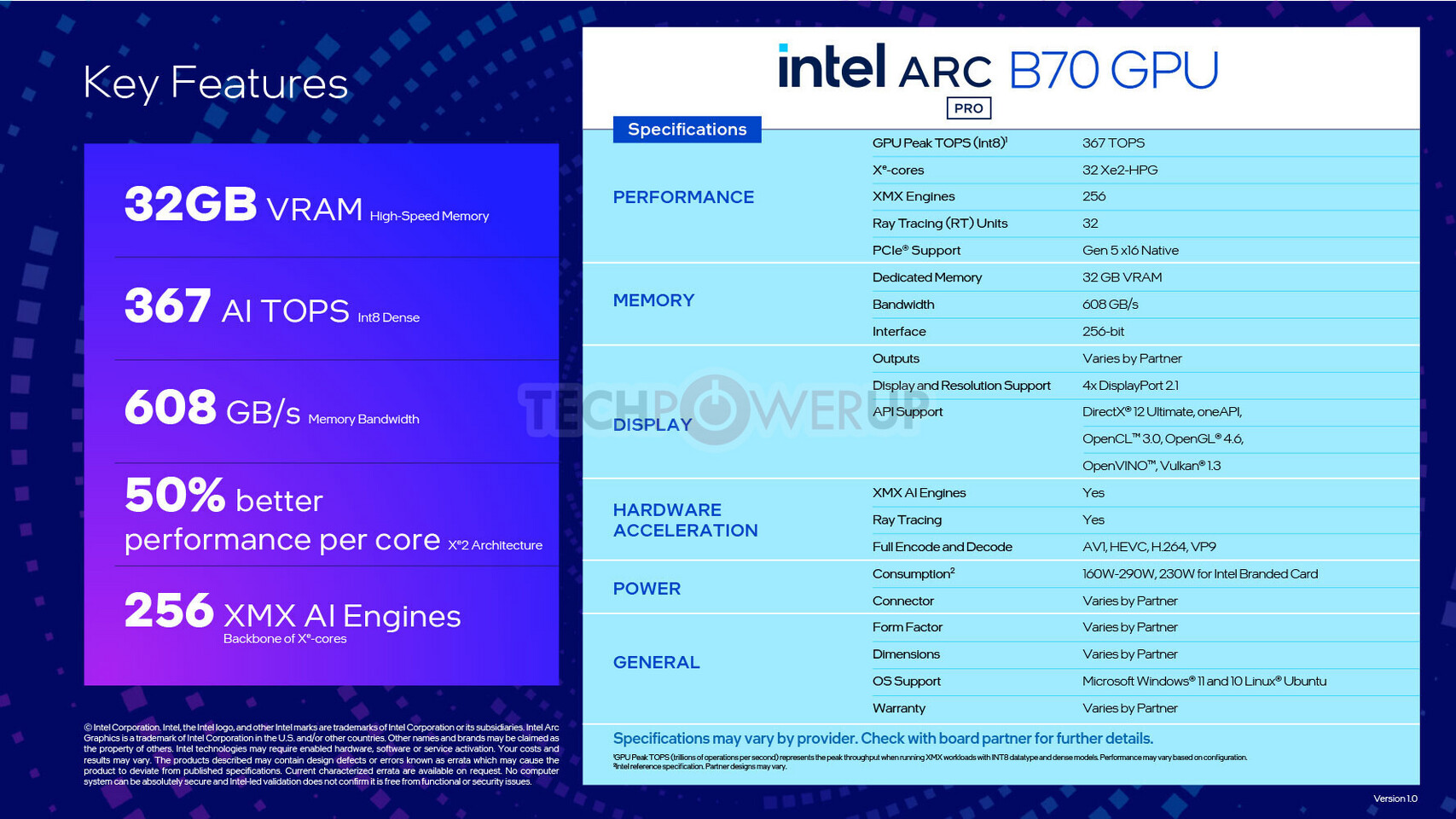 Intel Arc Pro B70 Shows Up on Newegg With April Release Date and $949.99 Price