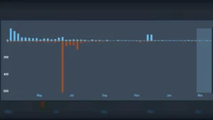 My game was hit by a massive harassment campaign and review bomb 9 months ago, and Steam support still won't help
