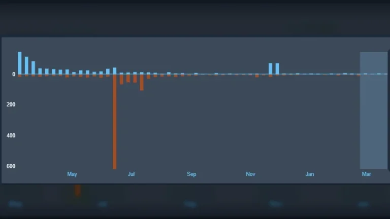 My game was hit by a massive harassment campaign and review bomb 9 months ago, and Steam support still won't help