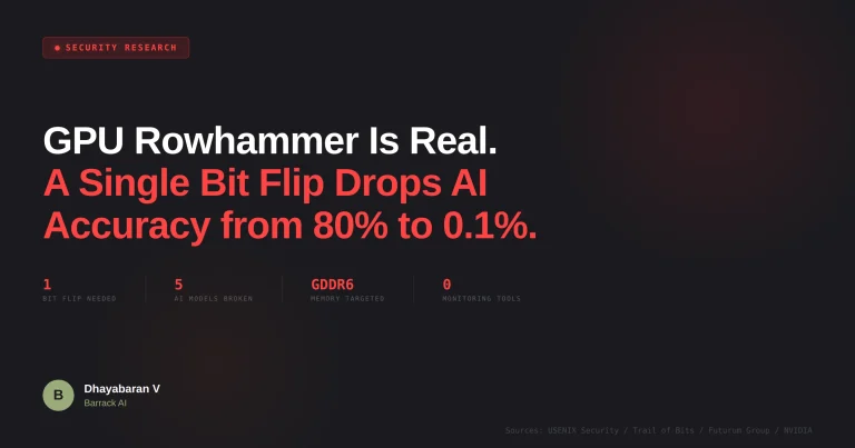 GPUHammer: First Rowhammer attack demonstrated on GPU GDDR6 memory (NVIDIA RTX A6000). Single bit flip drops AI model accuracy from 80% to 0.1%
