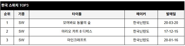 data/news27/03m/13/multi/rank4.jpg