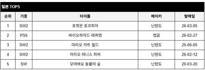 data/news27/03m/13/multi/rank6.jpg