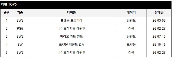 data/news27/03m/13/multi/rank7.jpg