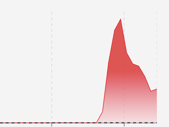 (Image credit: Downdetector)