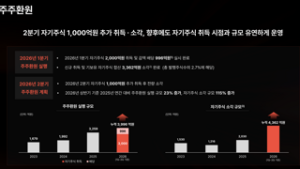 [컨콜] 크래프톤 "PUBG 단일 매출만 분기 1조 원 돌파"