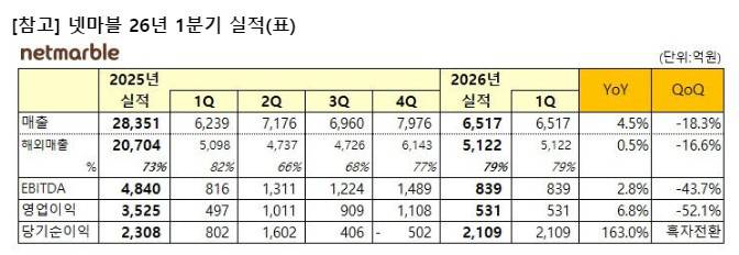 기사 관련 이미지