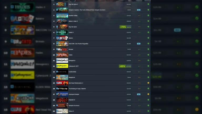 The Top 20 Most Played Steam Deck Games From April 2026 - SteamDeckHQ