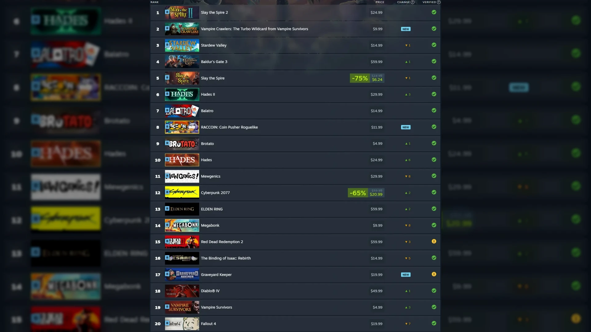 The Top 20 Most Played Steam Deck Games From April 2026 - SteamDeckHQ