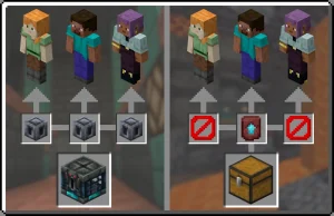 Reminder Mojang made vaults to fix loot monopolies in multiplayer but didn't add them to Bastions for Netherite Upgrades