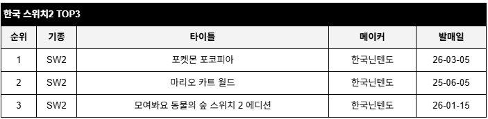data/news27/05m/09/multi/rank3.jpg