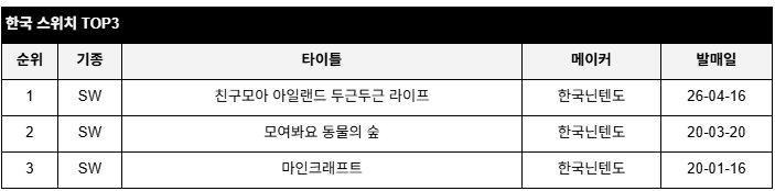 data/news27/05m/09/multi/rank4.jpg