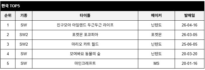 data/news27/05m/09/multi/rank5.jpg