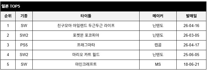 data/news27/05m/09/multi/rank6.jpg