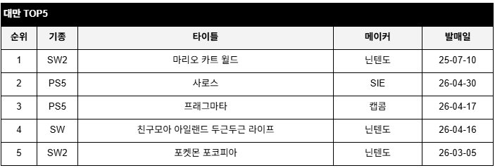 data/news27/05m/09/multi/rank7.jpg