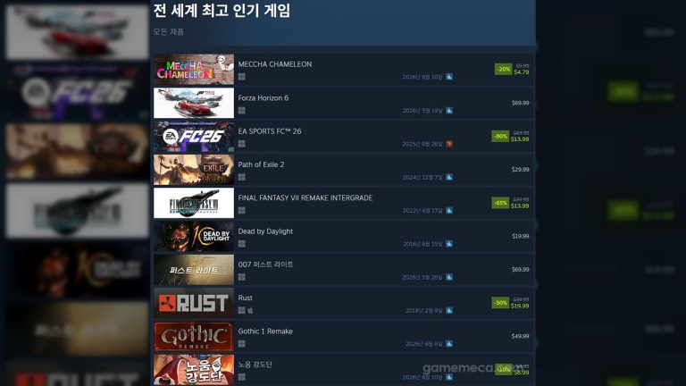 [오늘의 스팀] 대작 제치고 1위한 ‘멧챠 카멜레온’