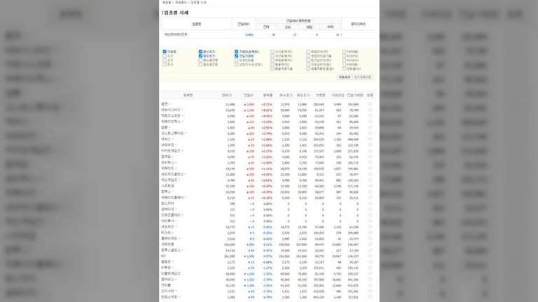 주식 시장에서 외면받는 게임주. 적극적인 주주환원 정책으로 신뢰회복 나선다