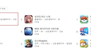 '오딘' 출시 5주년 업데이트 효과로 구글플레이 매출 1위 탈환